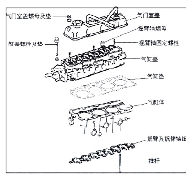 海狮V22发动机维修手册