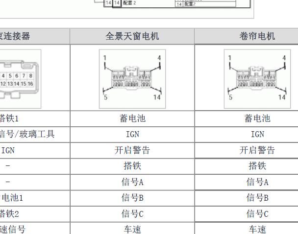 2014年现代IX25天窗资料