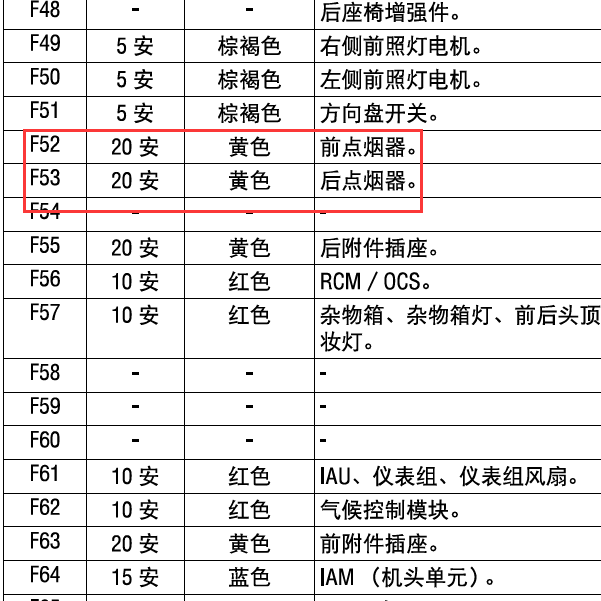 2013年捷豹XJ点烟器保险丝资料
