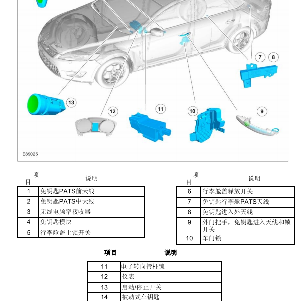 福特蒙迪欧模块位置