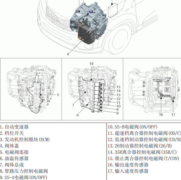 2010年索兰托变速箱位置
