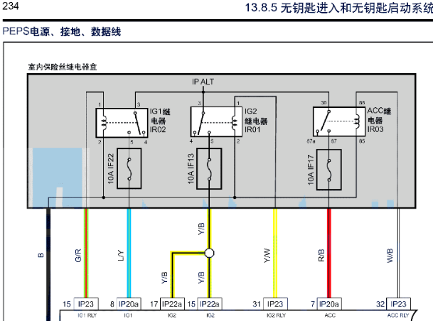 吉利ICON无钥匙进入和BCM线路