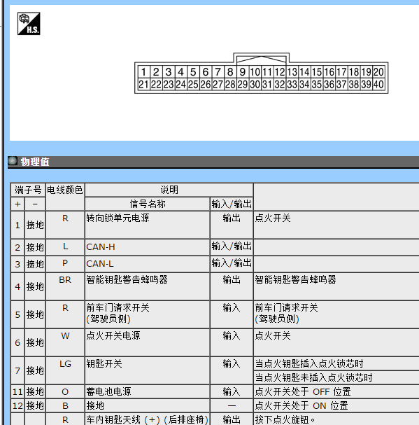 2011年日产逍客智能钥匙针脚.