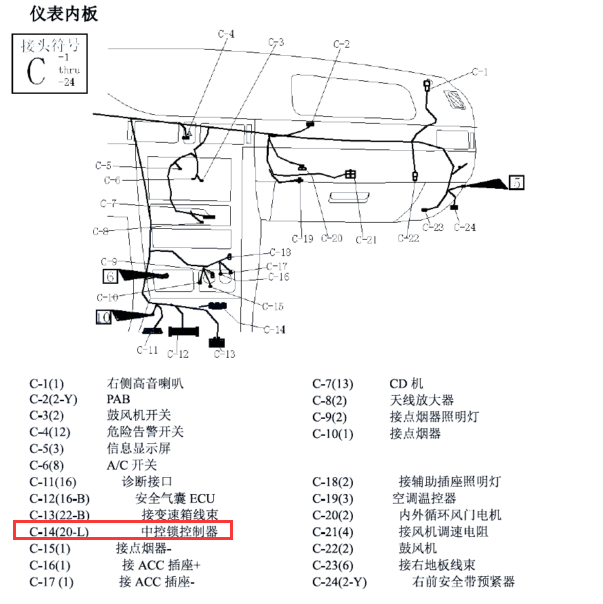 2011-2015年猎豹CT5中控盒安装位置
