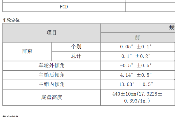 2014年现代格越四轮定位资料