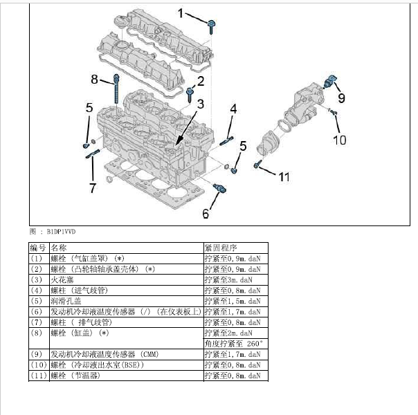 标致TU5JP4发动机 扭矩