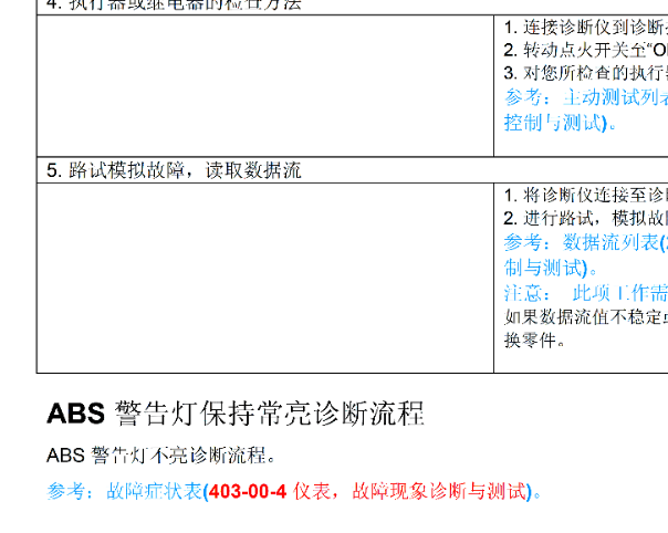 2017年长安之星3 ABS灯亮资料