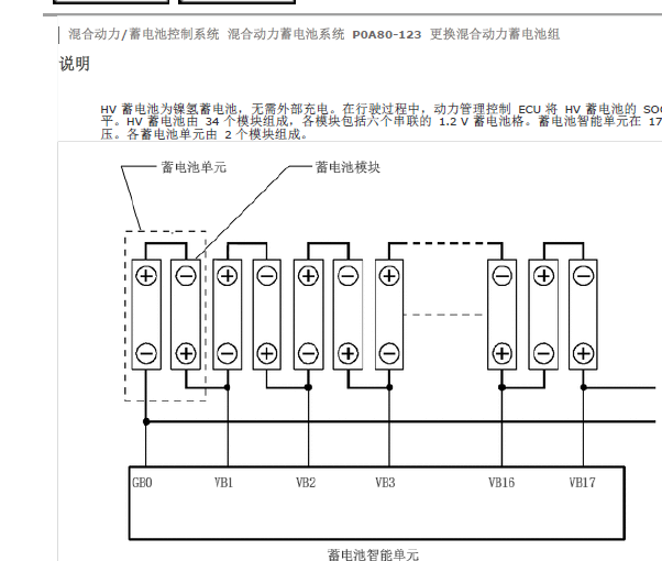 2014年丰田凯美瑞混合动力P0A80故障码
