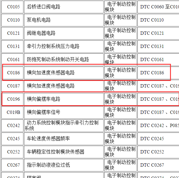 2011年GL8故障码资料