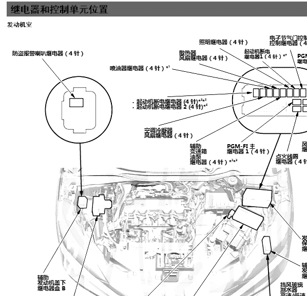 2018年XRV继电器位置