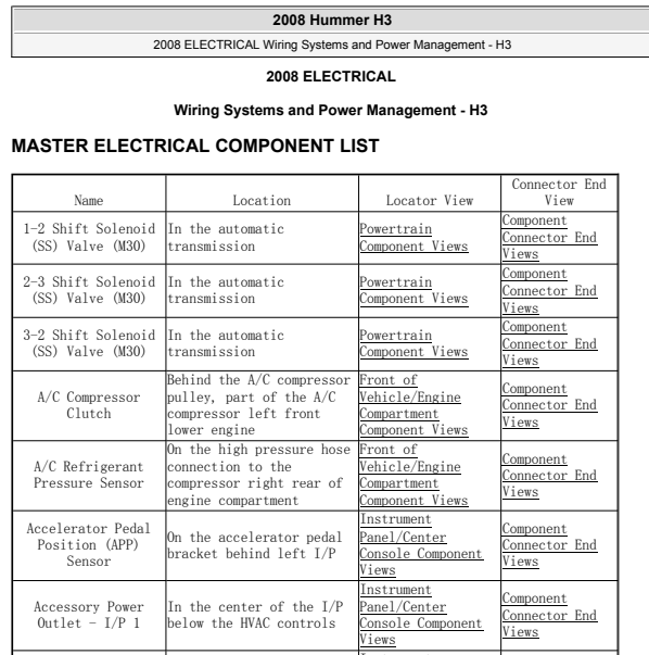 2008年悍马H3全车元件位置