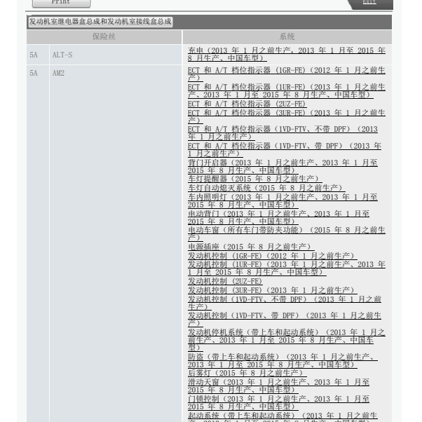 2007-2009年酷路泽保险丝图解