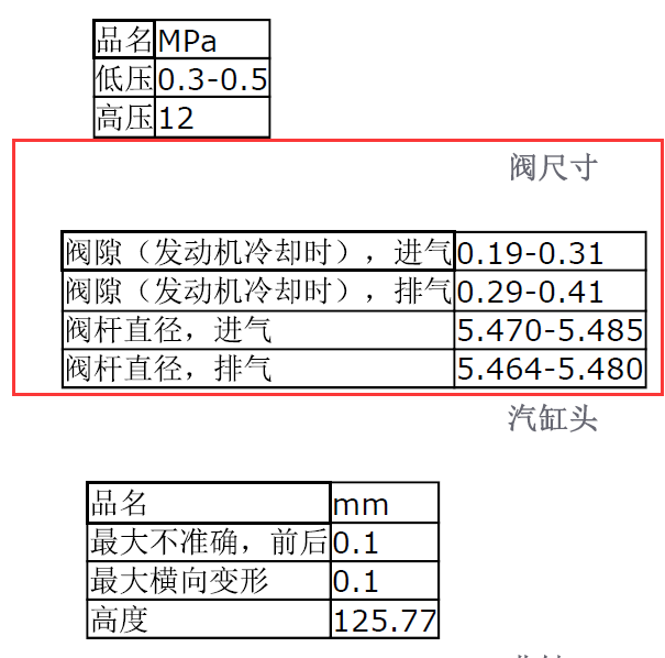 2011年沃尔沃XC60 B4204T6发动机间隙