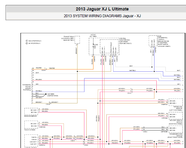2013年捷豹XJL网络通讯电路图