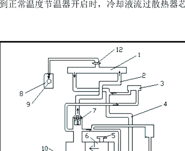 长安跨越V5冷却液管路走向