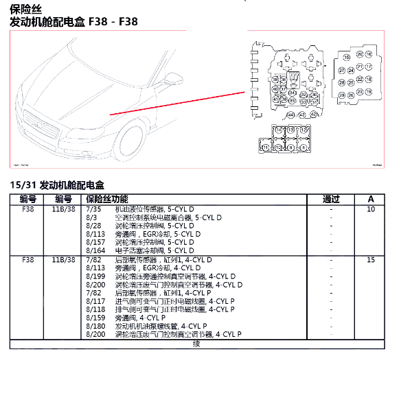 2017年XC60 保险分配资料