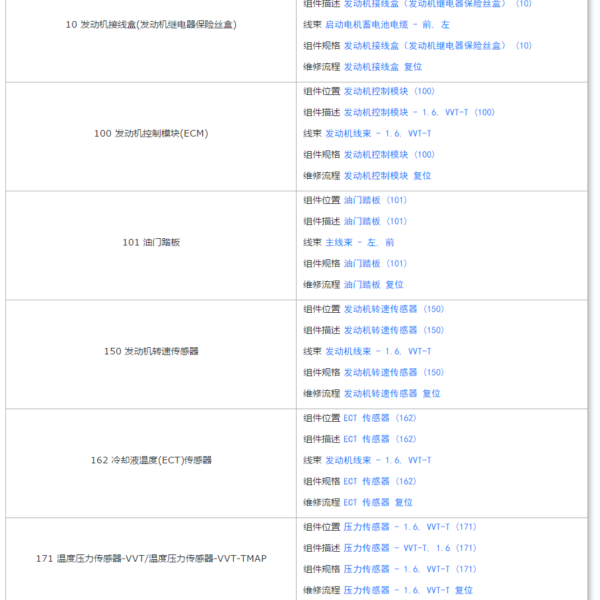 2016年观致3电路图上的数字代码列表
