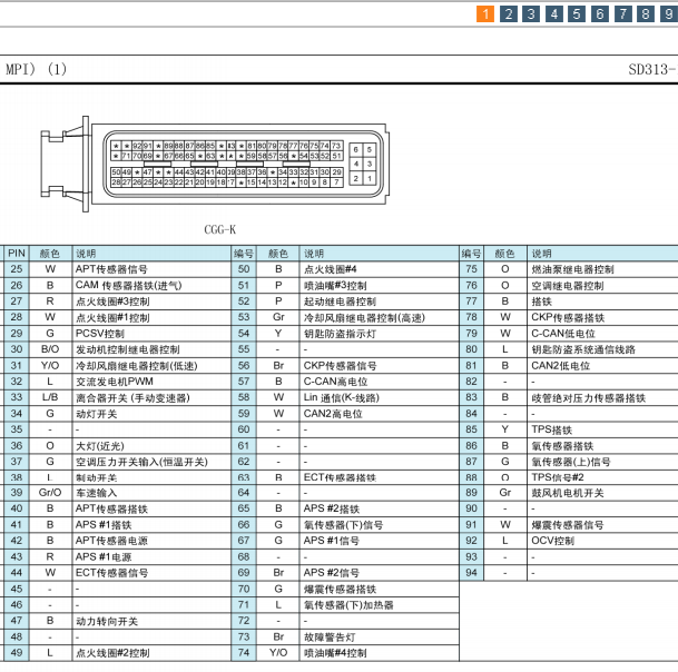 2012年现代悦动发动机电脑针脚图