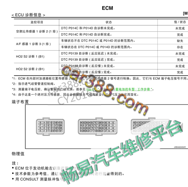 2014年奇骏发动机电脑针角图