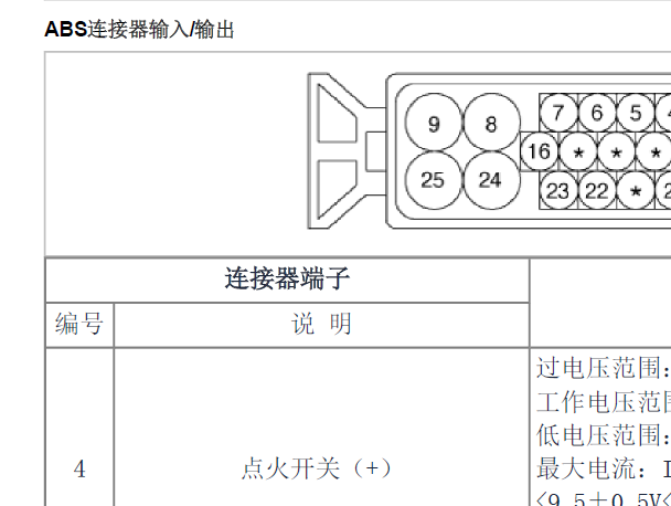 2009年起亚锐欧ABS资料
