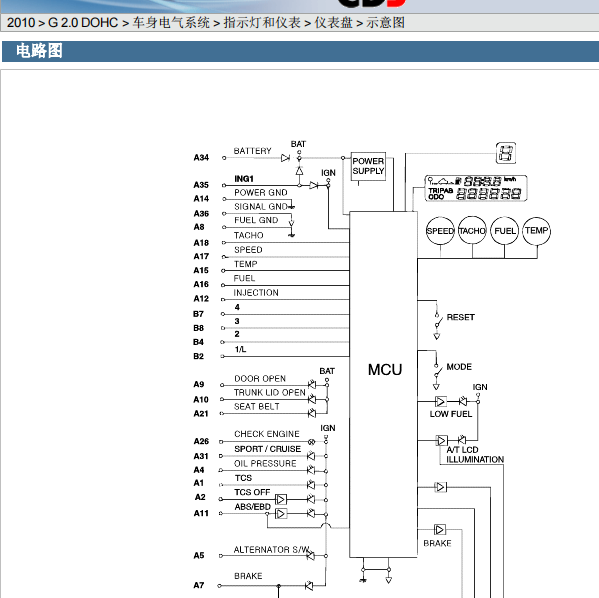 2010年现代名驭仪表电路图