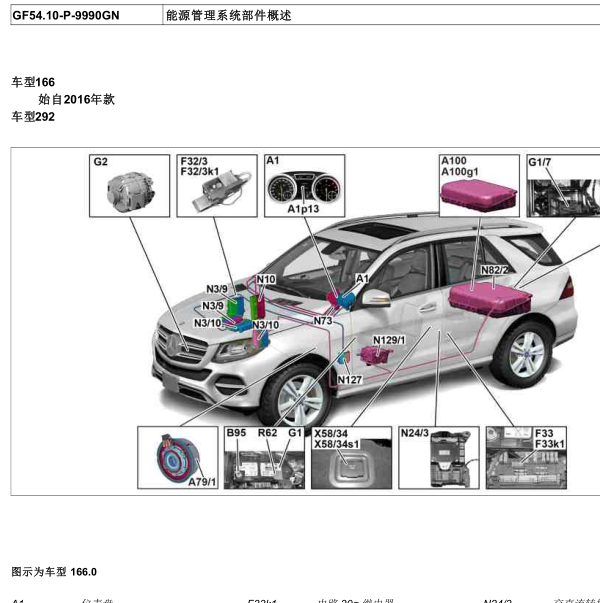 2014年奔驰ML350主电瓶 辅助电瓶位置图