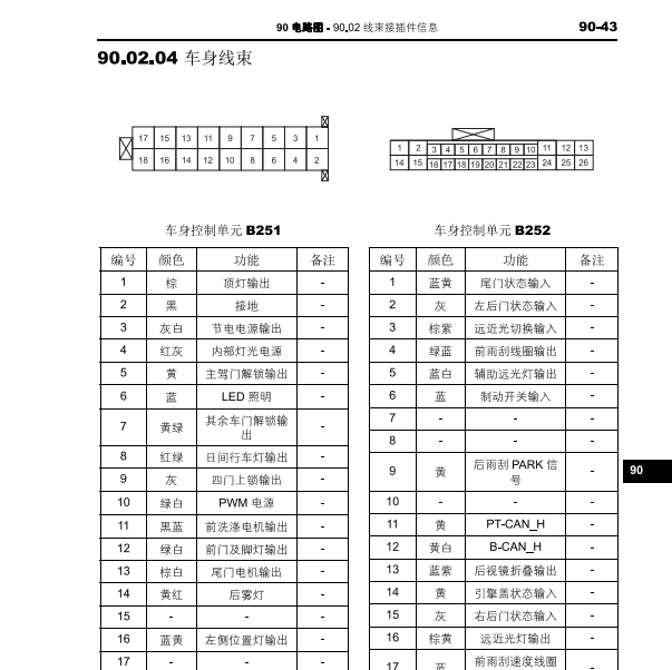 2016年北汽威旺S50车身电脑线束接插件信息