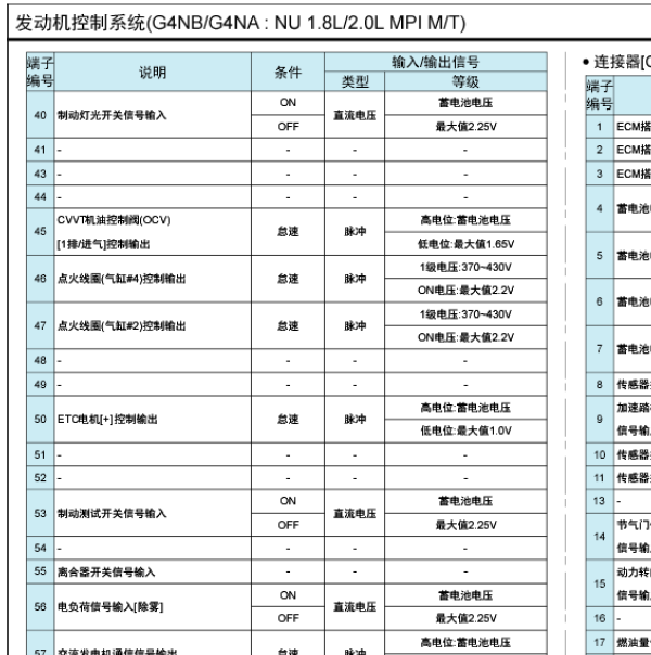 2016年现代名图G4NB发动机针脚