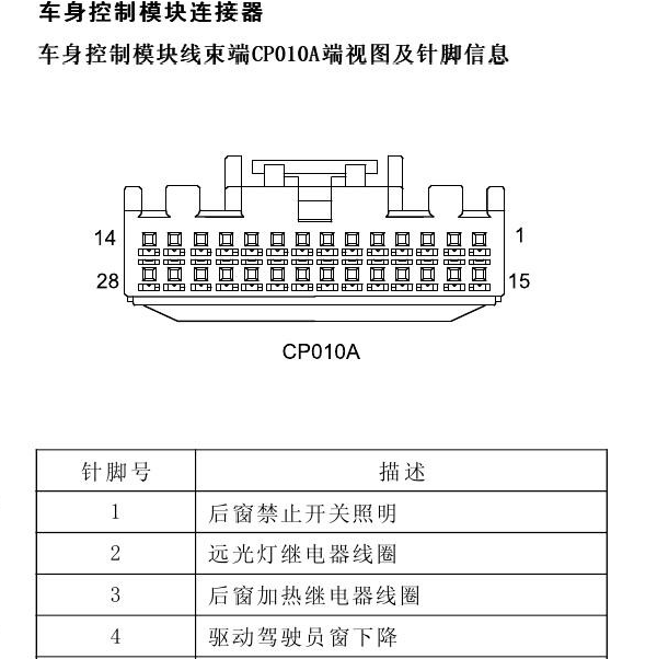 2016年荣威360车身模块针脚定义