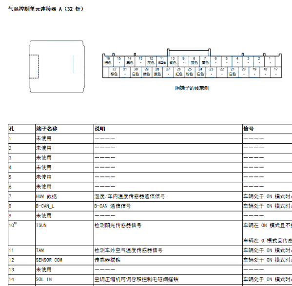 2015年思域空调针脚