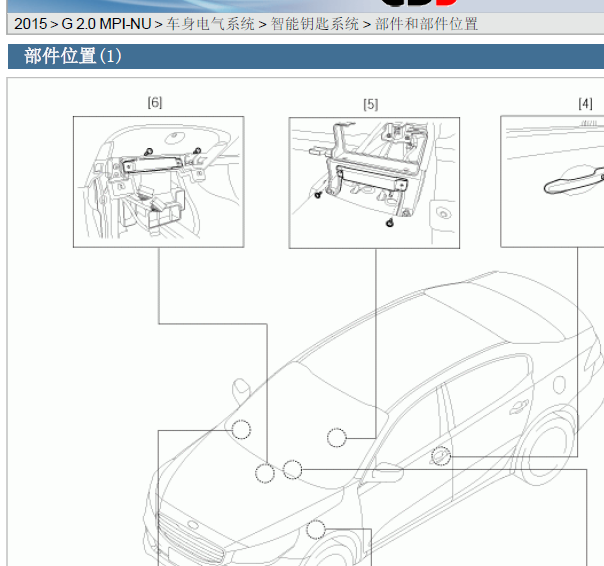 2015年起亚K4智能钥匙安装位置
