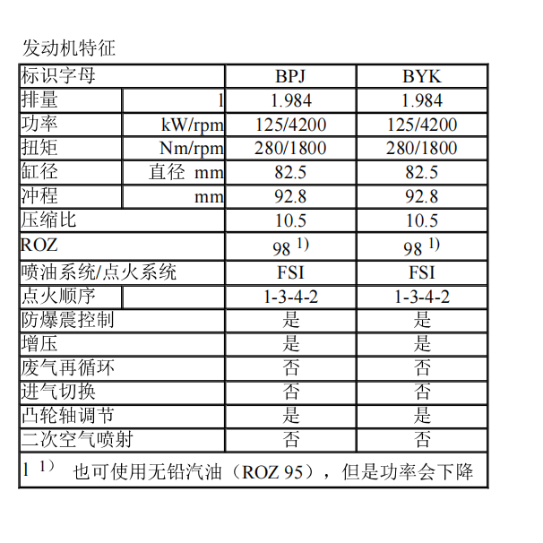 奥迪BPJ 发动机维修说明