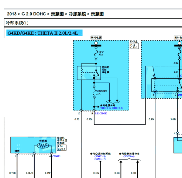 2013年智跑冷却电路图