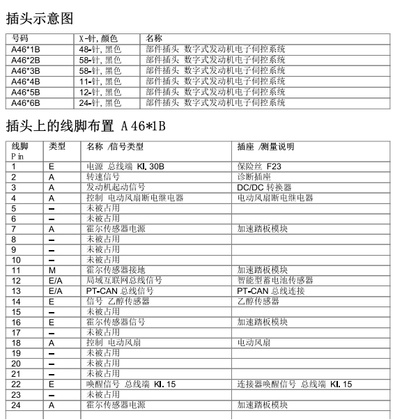 2015年宝马320i发动机针脚图