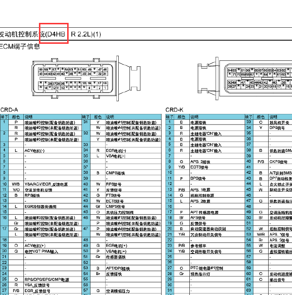 2013年起亚威客D4HB发动机针脚