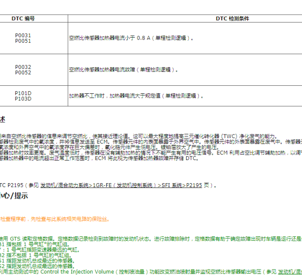 2017年酷路泽故障码资料