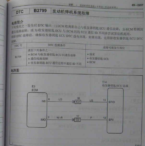 2004年丰田皇冠B2799故障码