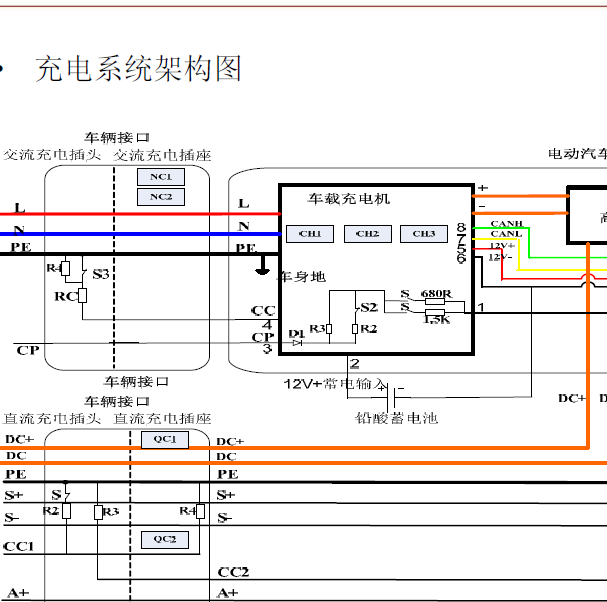 2016年江淮IEV6充电架构图