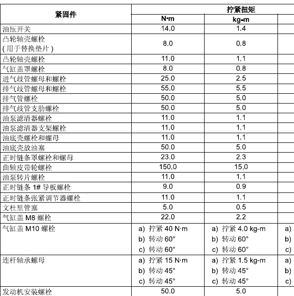 铃木M13A发动机扭矩