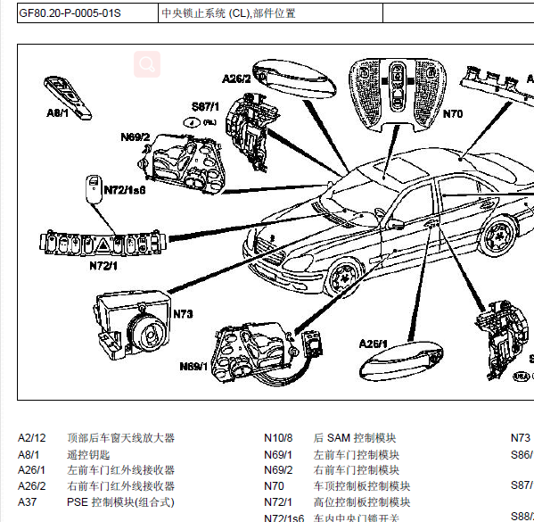 2002年奔驰S350中控锁位置