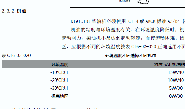 D19TCID机油加注资料