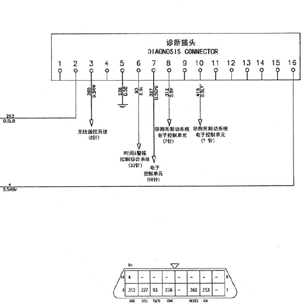 汇众伊斯坦纳诊断插头电路图