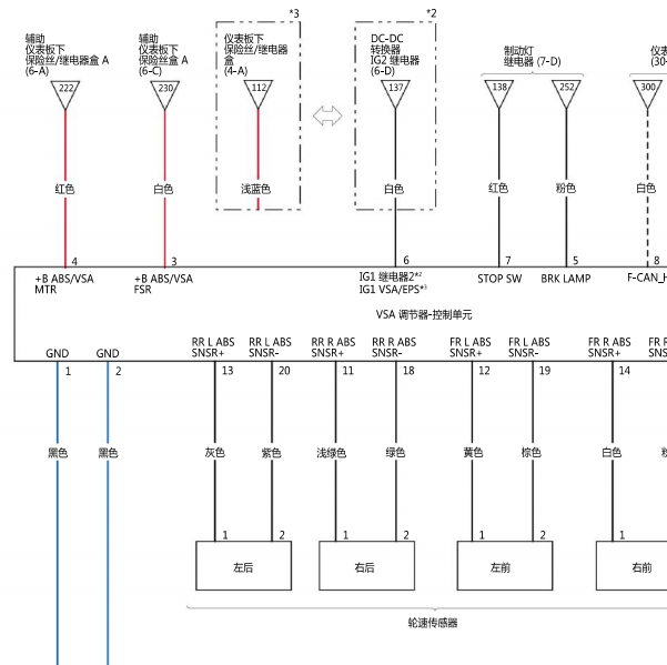 2019年xrvABS电路图