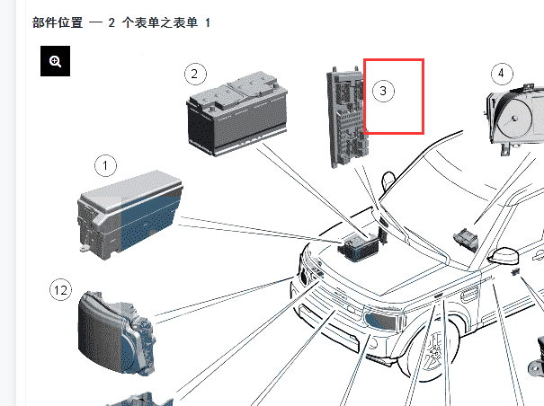 2014年路虎发现车身模块位置