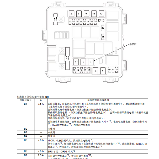 2014年本田凌派保险丝分配资料