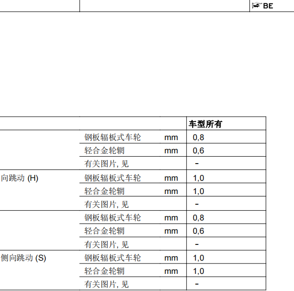 2016年奔驰C200L车轮定位数据