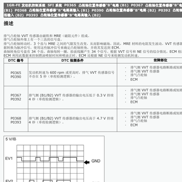 丰田普拉多P0365故障码资料