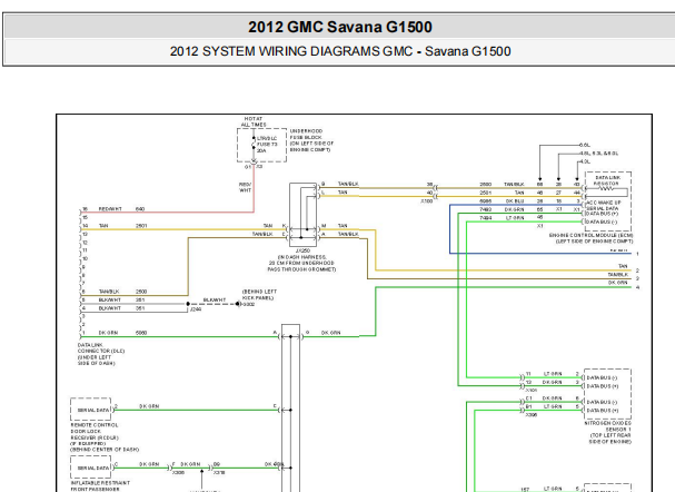 2012年GMC SAVANA网络通讯电路图
