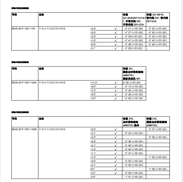 2006年奔驰S350四轮定位数据
