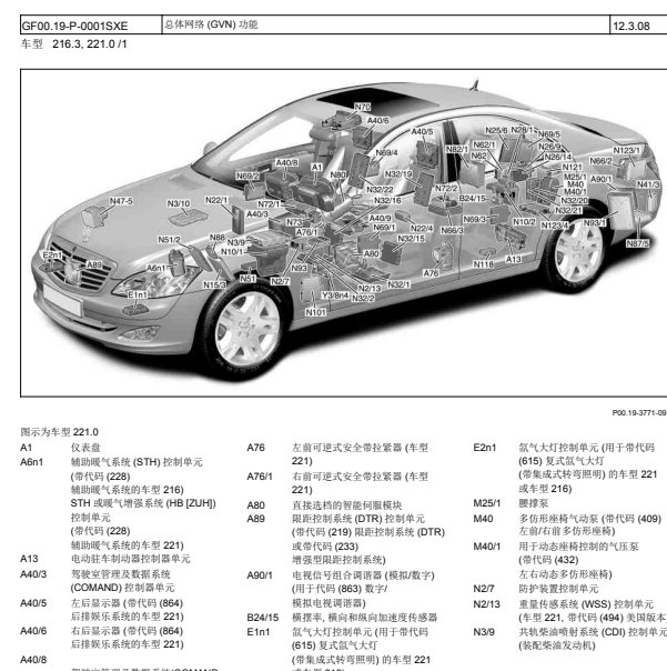 2007年奔驰S500元气件位置图